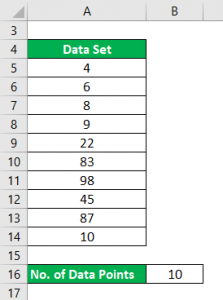 Harmonic Mean Formula | Calculator (Excel Template)