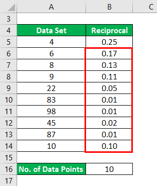 Result of Reciprocal for all the data points