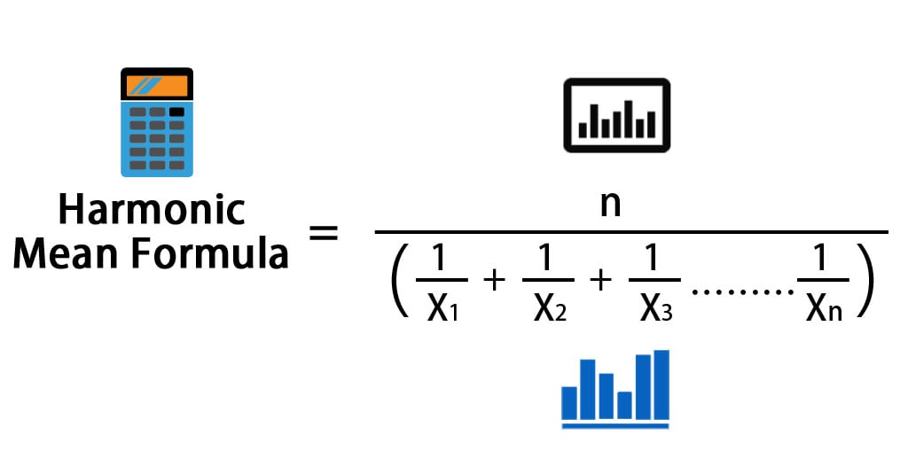 arithmetic mean geometric mean and harmonic mean calculator