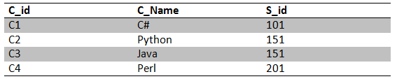 Course Table1