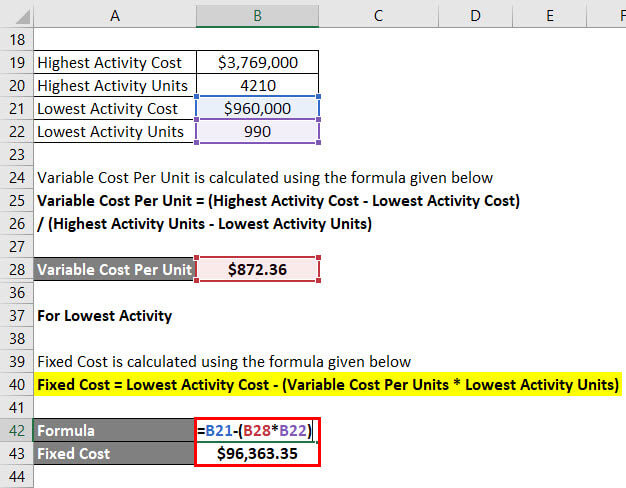 High Low Method | Calculate Variable Cost Per Unit and Fixed Cost