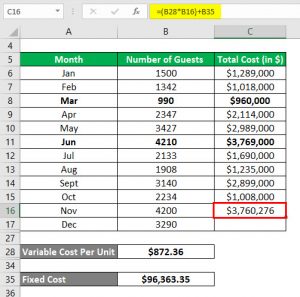 High Low Method | Calculate Variable Cost Per Unit and Fixed Cost