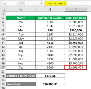 High Low Method | Calculate Variable Cost Per Unit and Fixed Cost