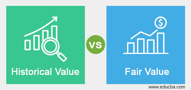 Property Valuation: Definition & Principles - Video & Lesson Transcript