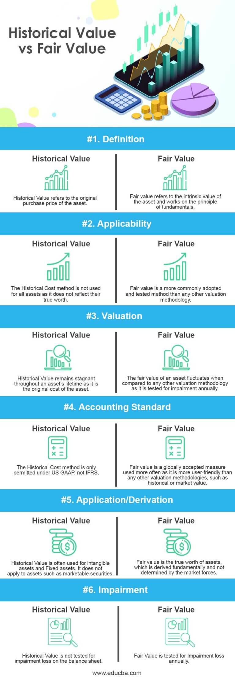 Historical Value vs Fair Value Top 6 Differences (With Infographics)
