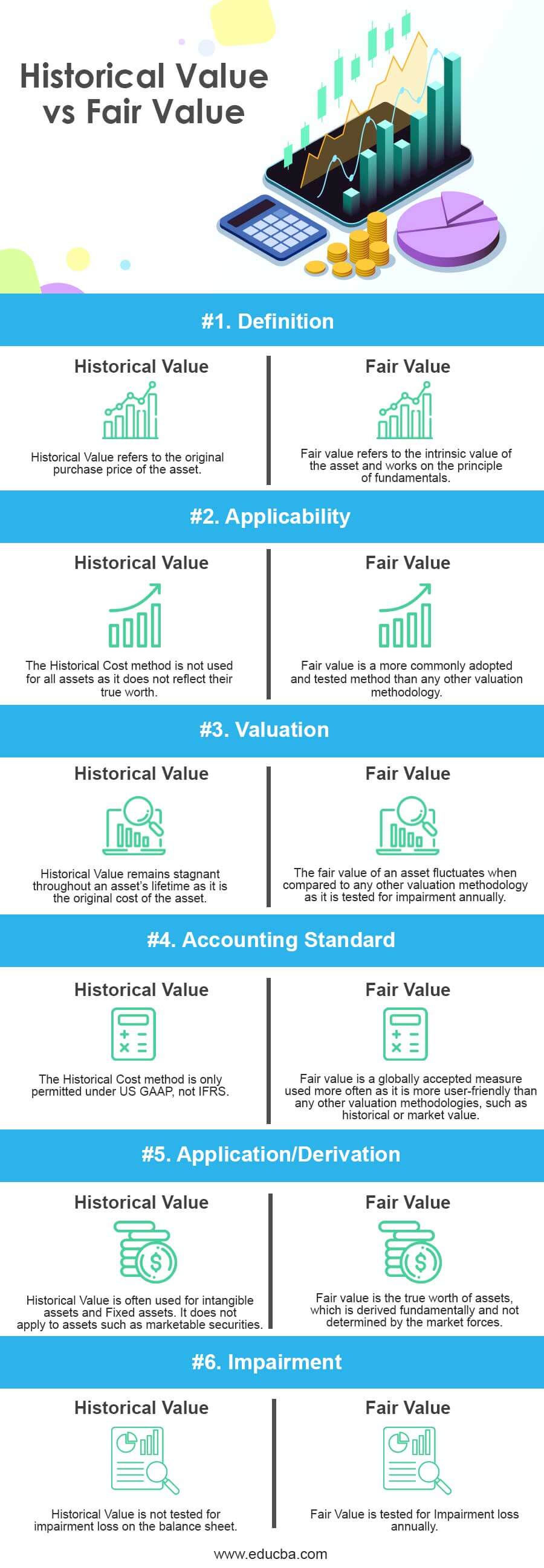 Historical Value Vs Fair Value Top 6 Differences With Infographics 