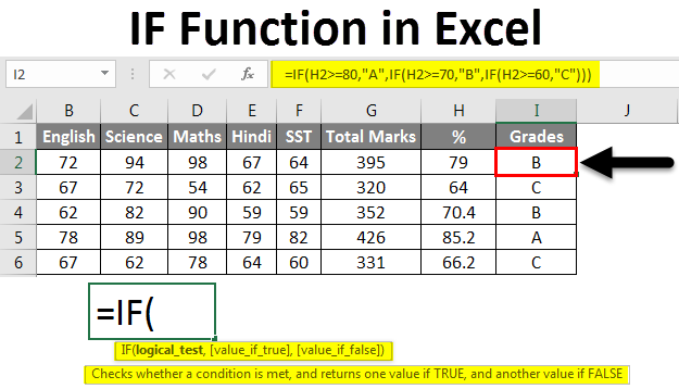 Excel If Function How To Use If Function In Excel