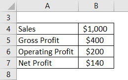 Income Statement Formula Example 1-1