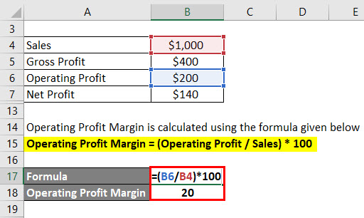 Operating Profit Margin for Example 1