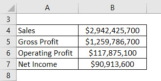 Income Statement Formula Example 2-1