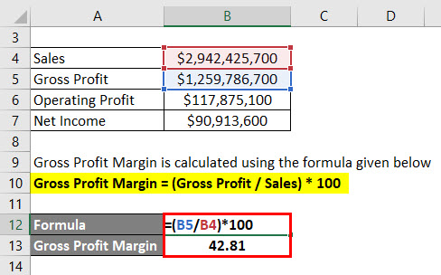 Gross Profit Margin Example 3