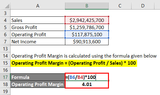 Operating Profit Margin Example 2