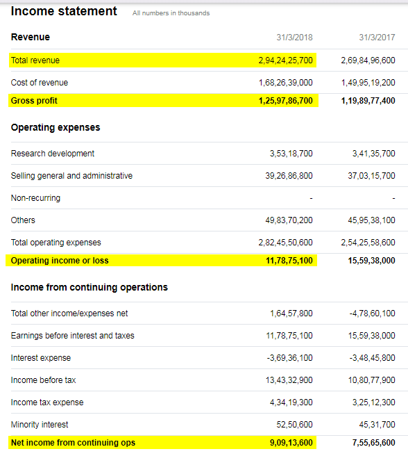 Income Statement Formula In Excel