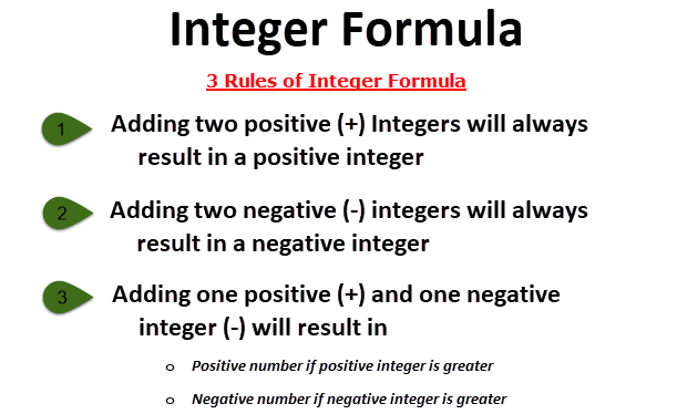 Negative Integers - Definition, Rules, and Examples