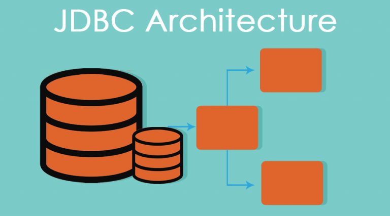 JDBC Architecture | Interfaces | Types | Components | Architecture