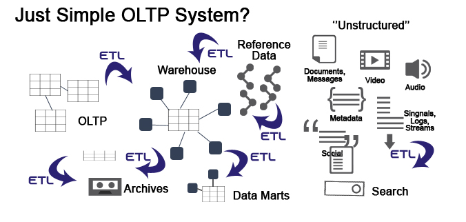 companies using transaction processing system