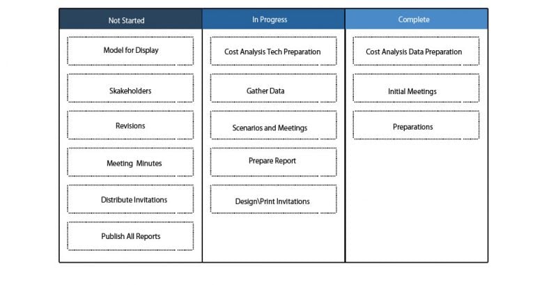 What is Kanban? | Complete Guide to What is Kanban