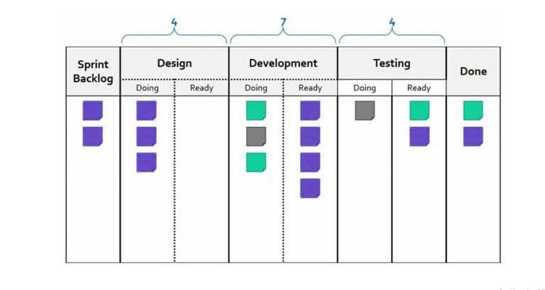 What is Kanban? | Complete Guide to What is Kanban