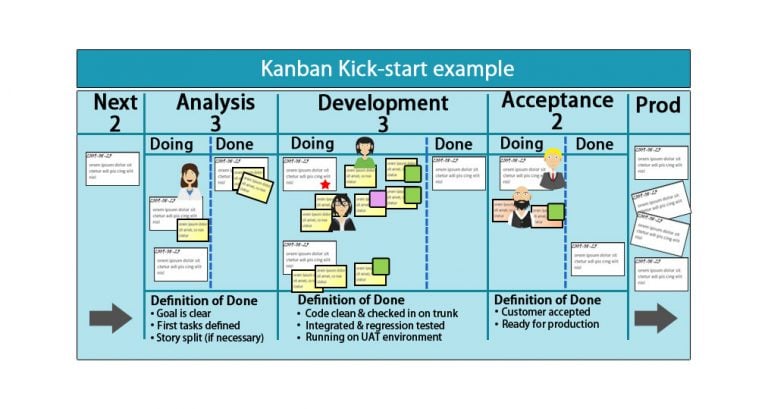 What is Kanban? | Complete Guide to What is Kanban