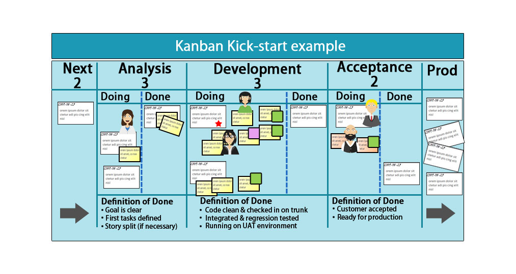 what is the definition of kanban