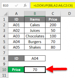 LOOKUP Function in Excel | Examples to Use Lookup Function