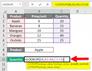 LOOKUP Function in Excel | Examples to Use Lookup Function