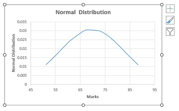 Make a Normal Distribution -13