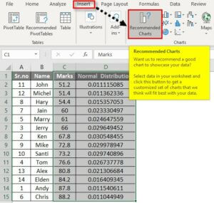 How to Create a Normal Distribution Graph (Bell Curve) in Excel?