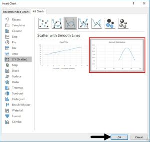 How to Create a Normal Distribution Graph (Bell Curve) in Excel?