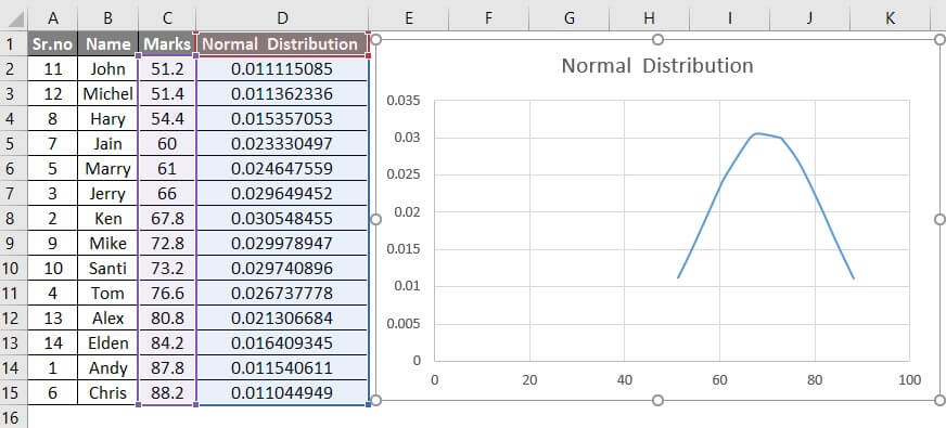 Make a Normal Distribution -8