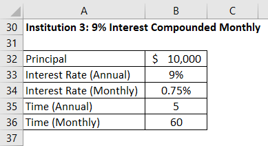9% Interest Compounded Monthly