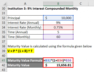 Maturity Value Formula | Calculator (Excel Template)