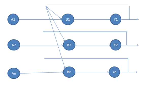 Multilayer recurrent network