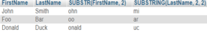 MySQL String Functions | Quick Guide to String Function in MySQL image.