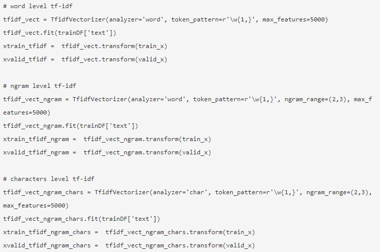 NLP in Python 14