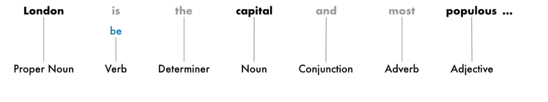 NLP in Python 7