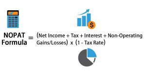 NOPAT Formula | How to Calculate NOPAT with example & excel template