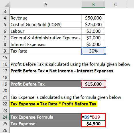 Calculation of Tax Expense Example 1