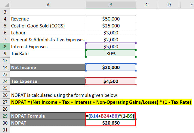 NOPAT Formula Example 1-5