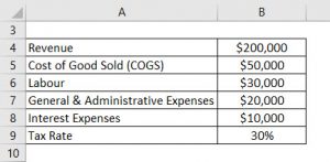 NOPAT Formula | How to Calculate NOPAT with example & excel template