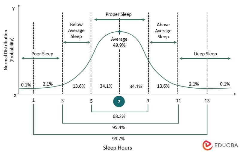 Bell Curve Definition: Normal Distribution Meaning Example in Finance