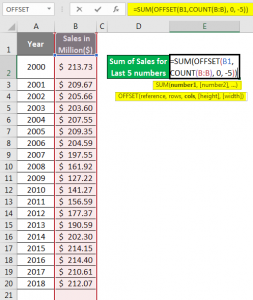 OFFSET Formula In Excel | How To Use OFFSET Function In Excel?