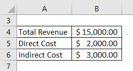 Operating Income Formula Example 1