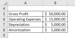 Operating Income Formula | Calculator (Excel template)