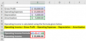 Operating Income Formula | Calculator (Excel Template)