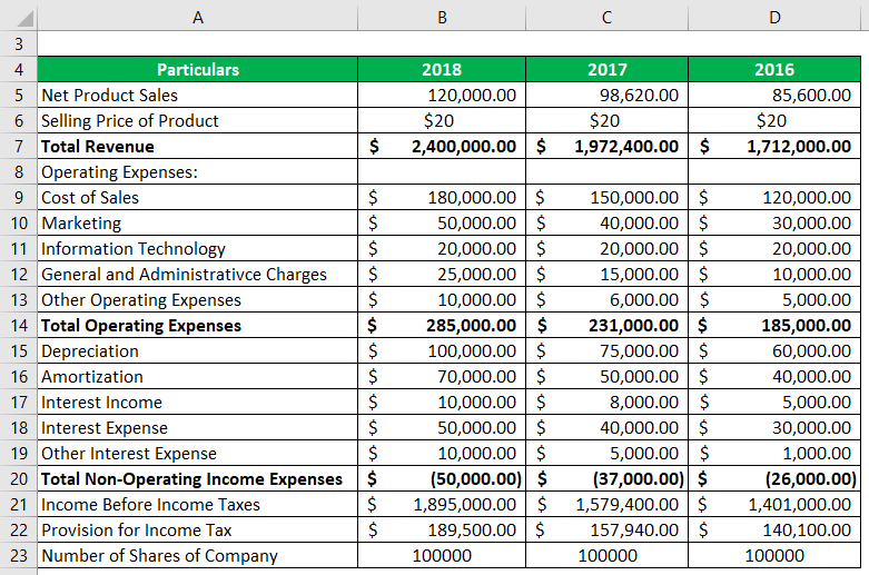 income statement operating expenses formula in excel