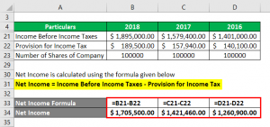 Operating Income Formula | Calculator (Excel template)