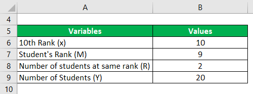 Percentile Rank Formula Calculator Excel Template