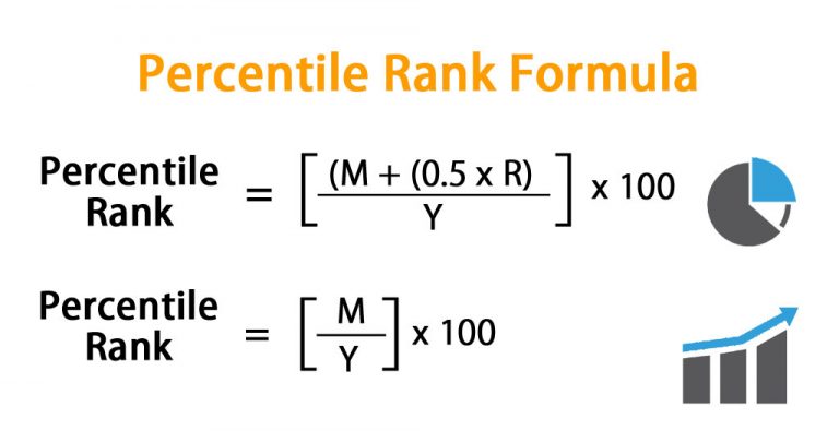 Percentile Rank Formula Use Percentile To Percentage Converter 7063