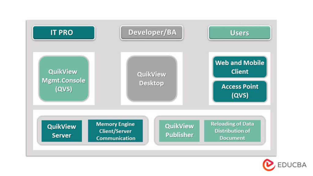 What Is Qlikview History Architecture Features And Components